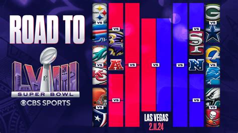 nfl standings on road to Super Bowl